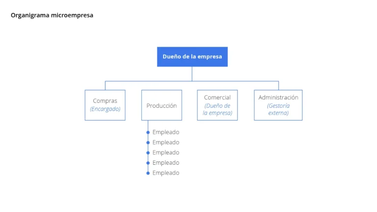 organigrama